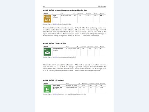 SDG report page with toxic releases and carbon footprint data