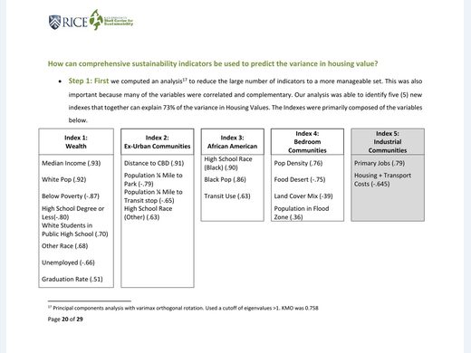 HSI page showing five indexes explaining variance in housing values