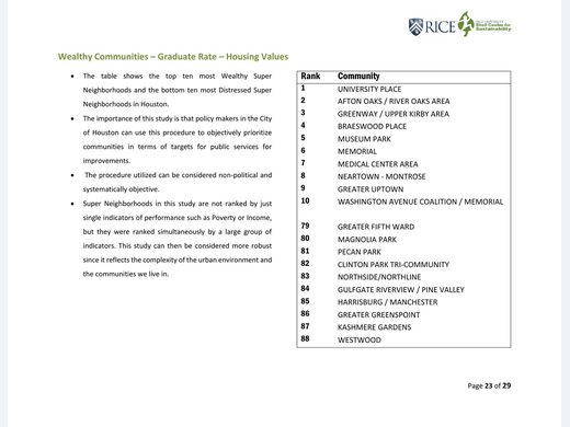 HSI Super Neighborhood ranking page