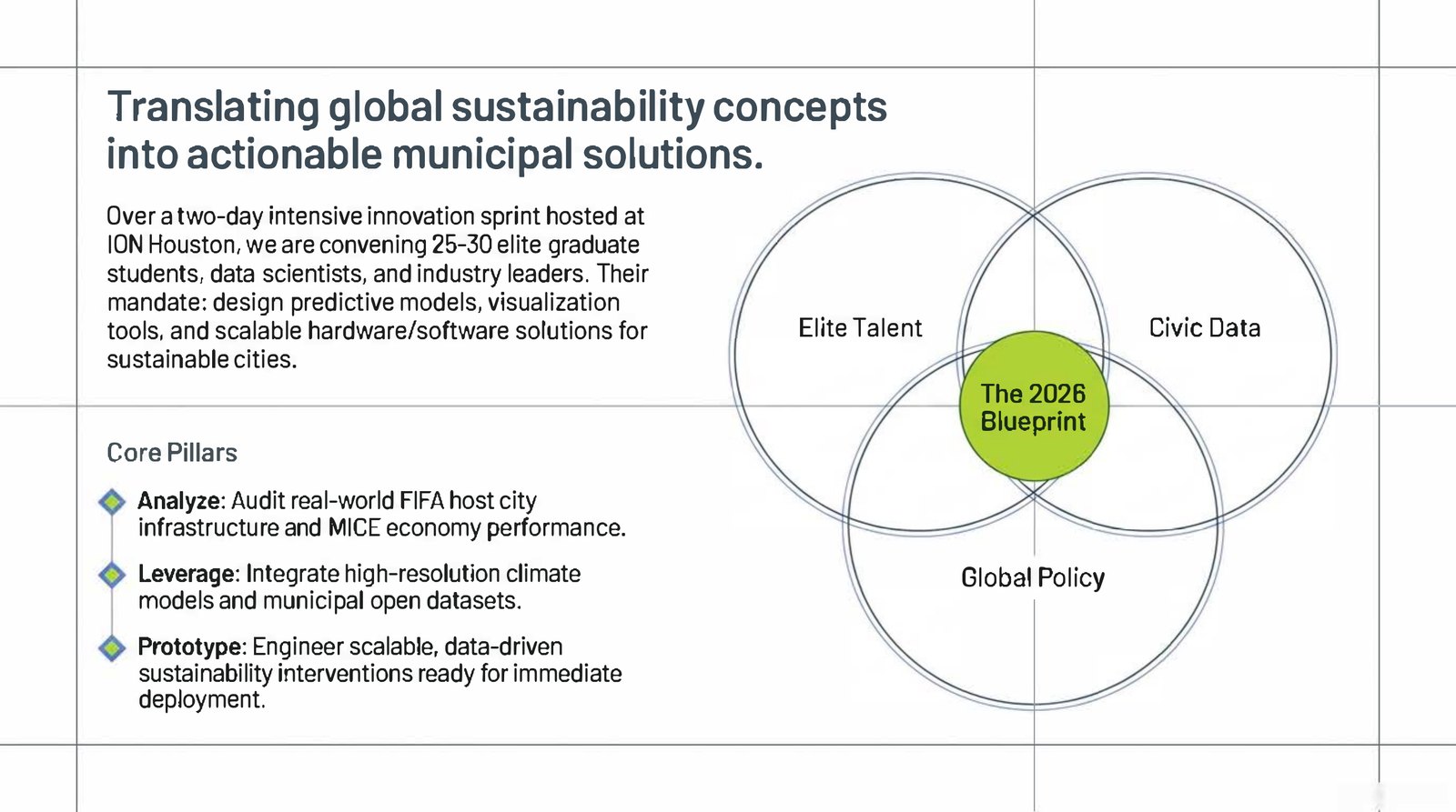 2026 Blueprint diagram linking elite talent, civic data, and global policy